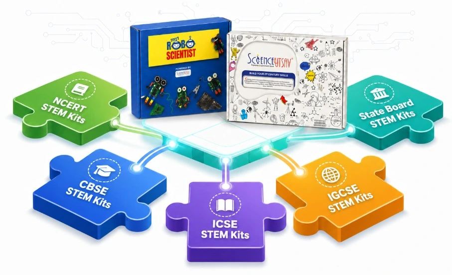 Curriculum Kits