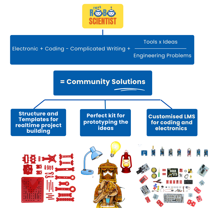 RoboScientist AI Robotics