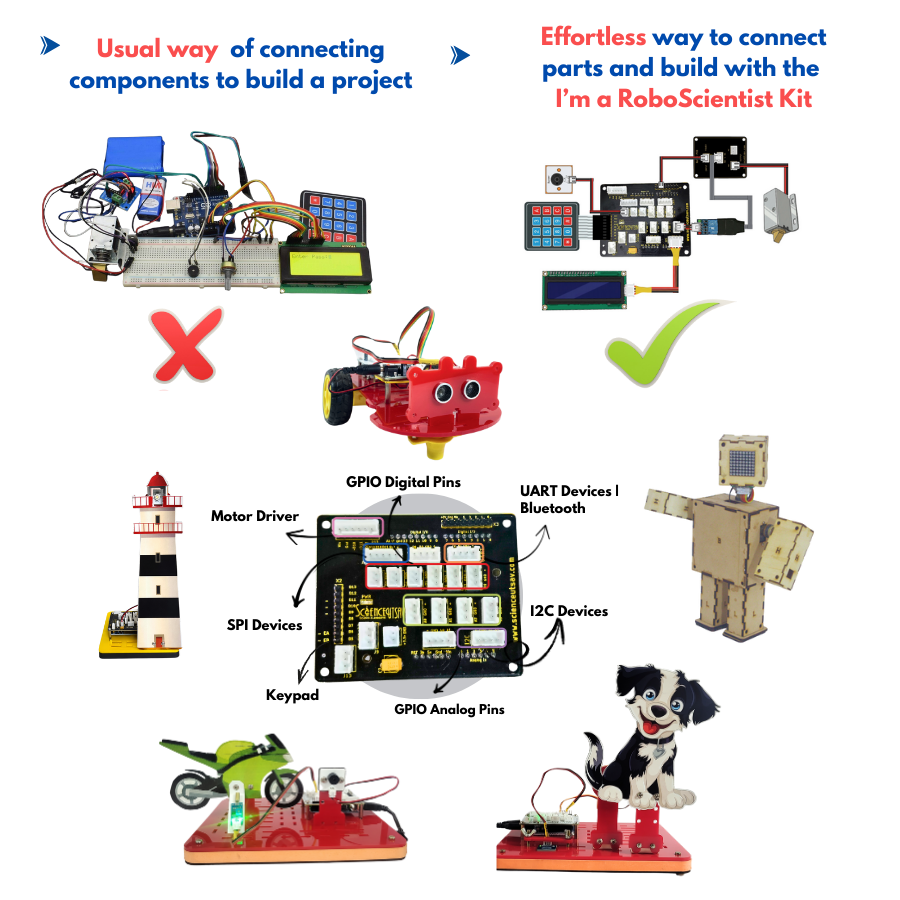 Robotics Kits Comparison